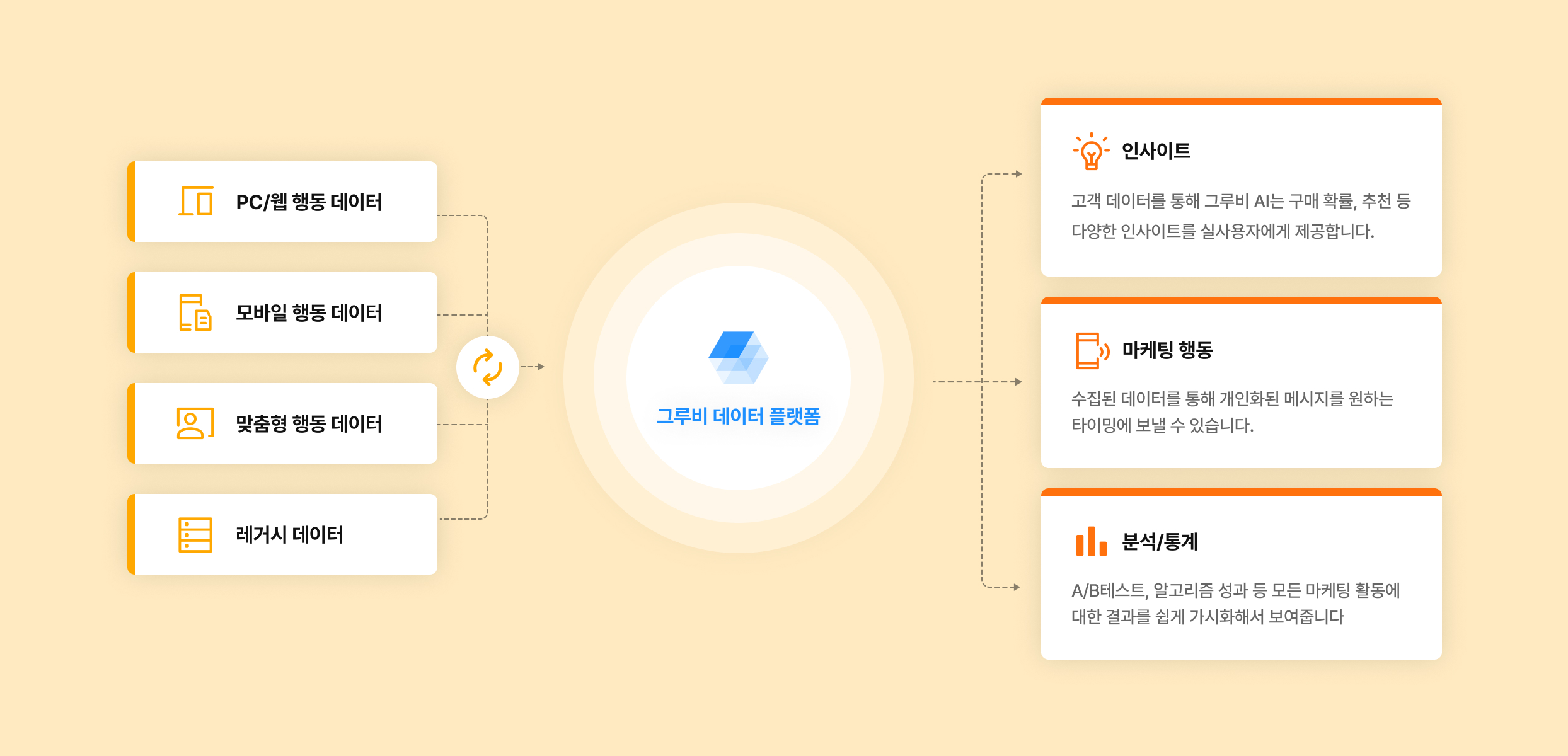 데이터 수집 이미지