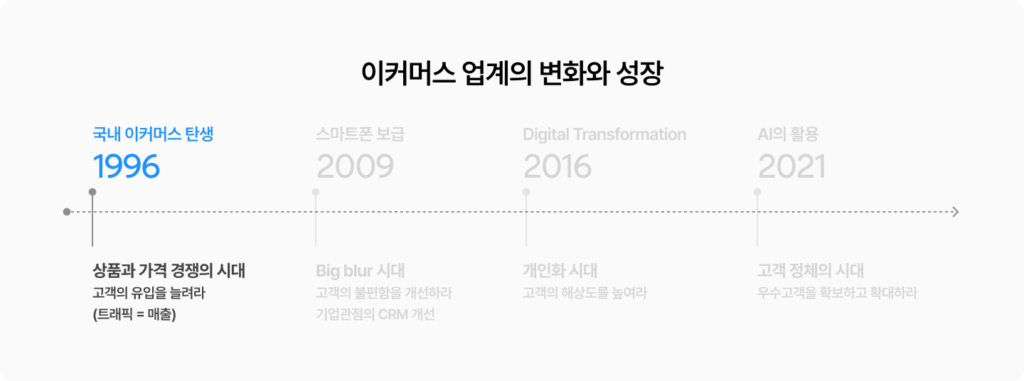 1세대 : 상품과 가격 경쟁의 시대 