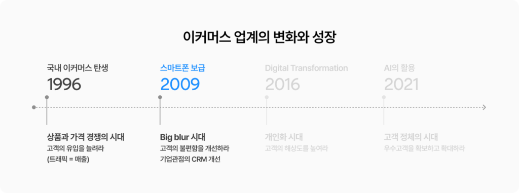 2세대 : Big blur1) 시대
