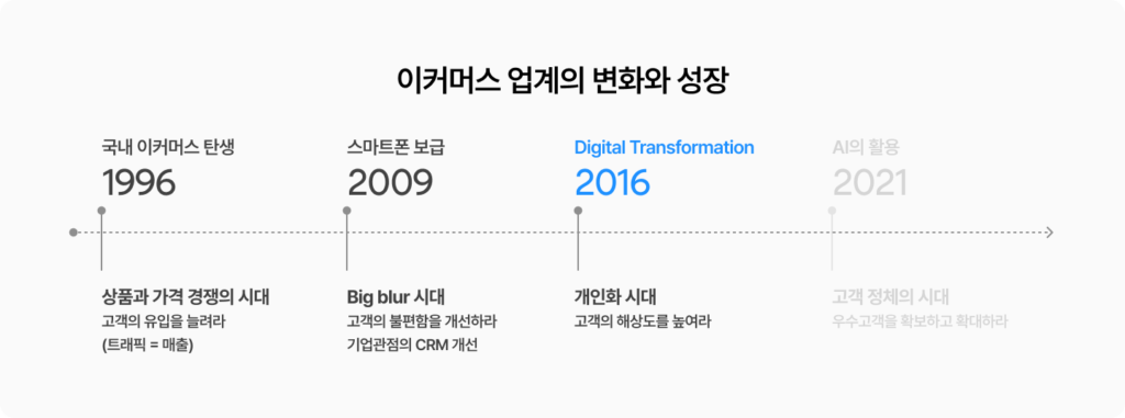 3세대 : 개인화 시대