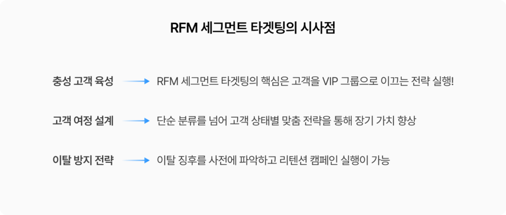 RFM 세그먼트 타겟팅의 시사점
