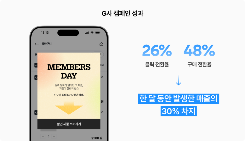 G사의 캠페인 성과