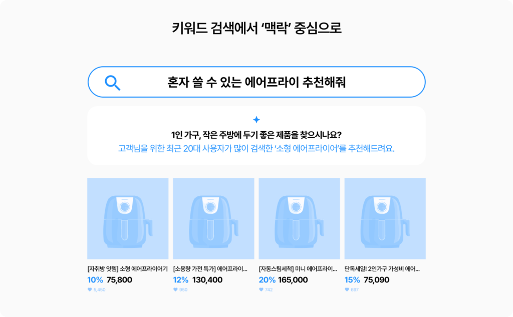 Z세대 AI 검색, 키워드 검색에서 대화와 맥락 중심 검색, 키워드 검색 AI 검색 비교