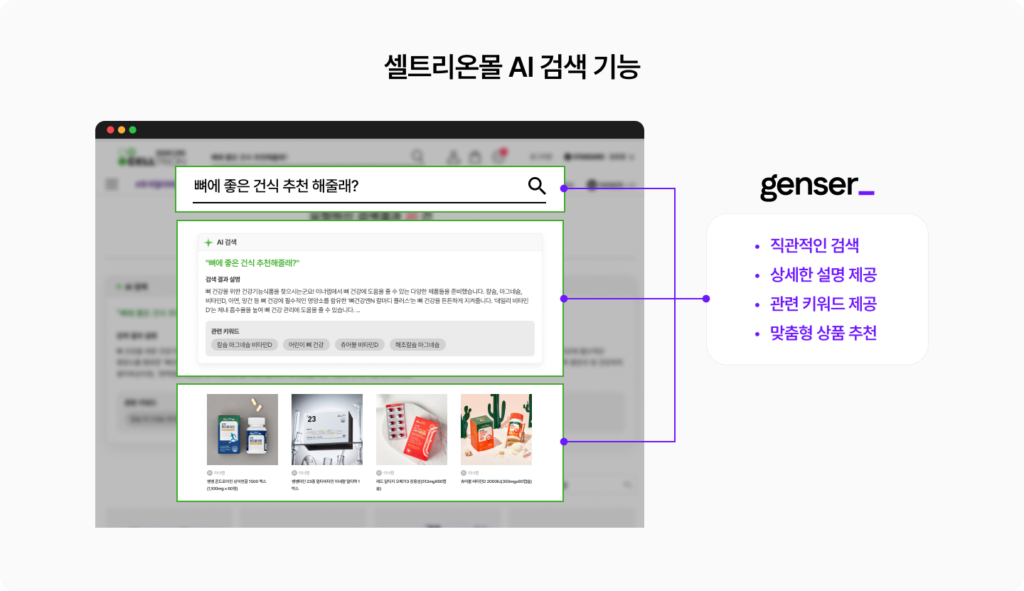 셀트리온몰 젠서 활용 예시 이미지