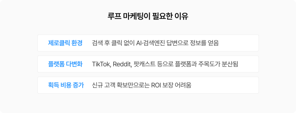 루프마케팅 이유, 루프마케팅 장점, 제로 클릭