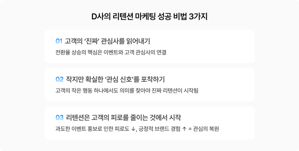 그루비 고객사 리텐션 마케팅 성공비법 3가지 
