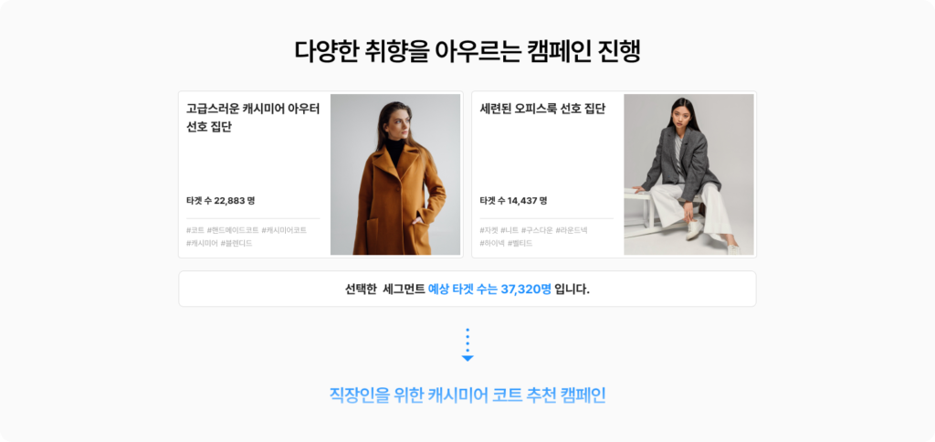 그루비의 AI 취향분석 세그먼트로 다양한 취향을 아우르는 통합 캠페인을 진행