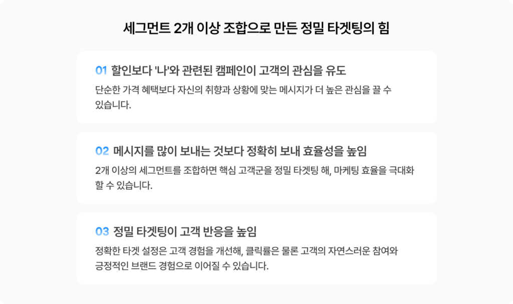 세그먼트 2개 이상 조합으로 만든 정밀 타겟팅의 장점을 그루비에서 확인해보세요. 룰 세그먼트와 AI 세그먼트를 활용해 캠페인에 딱 맞는 고객을 타겟팅할 수 있습니다.