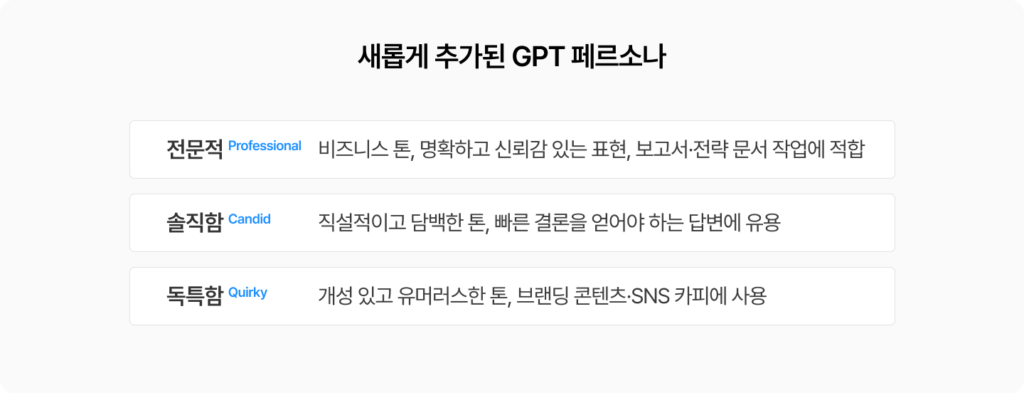 그루비에서 정리한 GPT 페르소나. GPT-5.1에서 업데이트 된 페르소나로 글쓰기를 더 잘 할 수 있습니다.