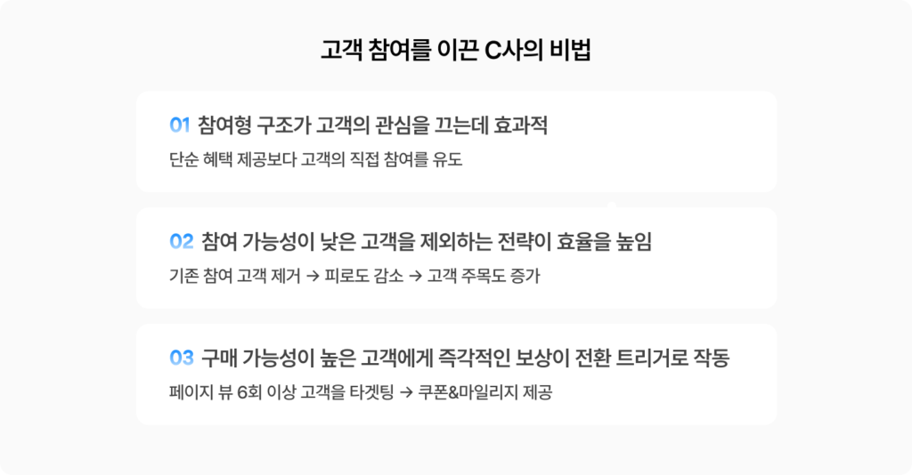 크리스마스 캠페인을 성공하기 위한 비법을 그루비 고객 사례를 통해 확인해보세요