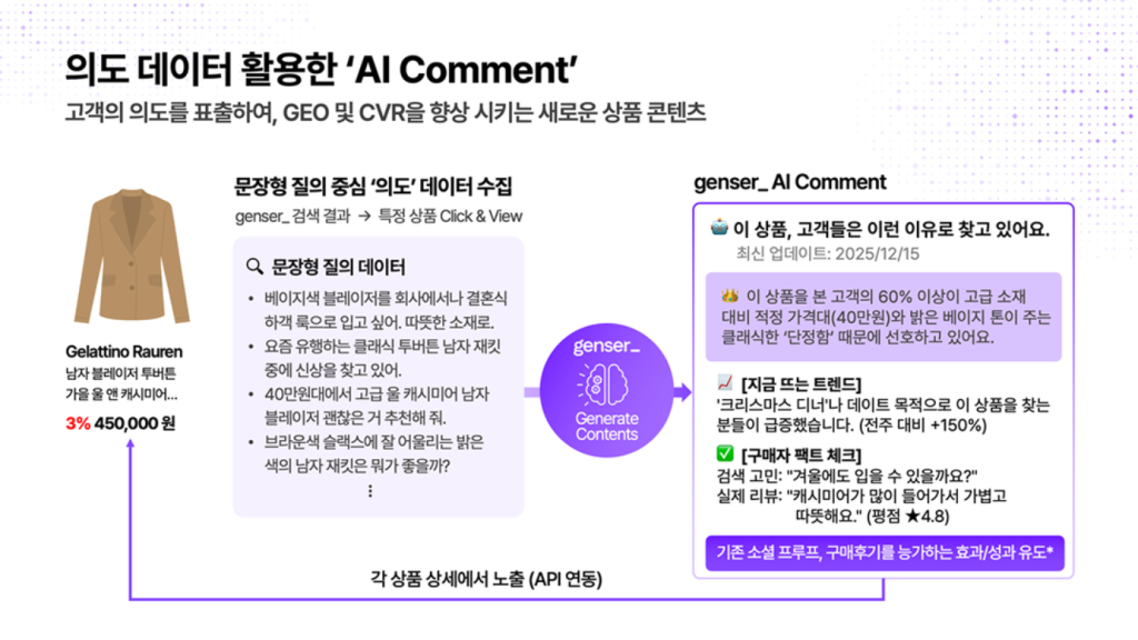 의도 데이터 기반으로 생성되는 genser의 'AI Comment' 구조