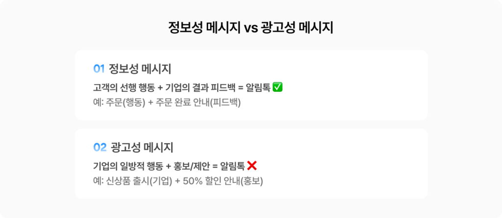 카카오 가이드라인에 따라 나뉜 정보성 메시지와 광고성 메시지의 차이를 확인해보세요. 그루비에서 알림톡 발송이 가능한 예시를 정리해드립니다.