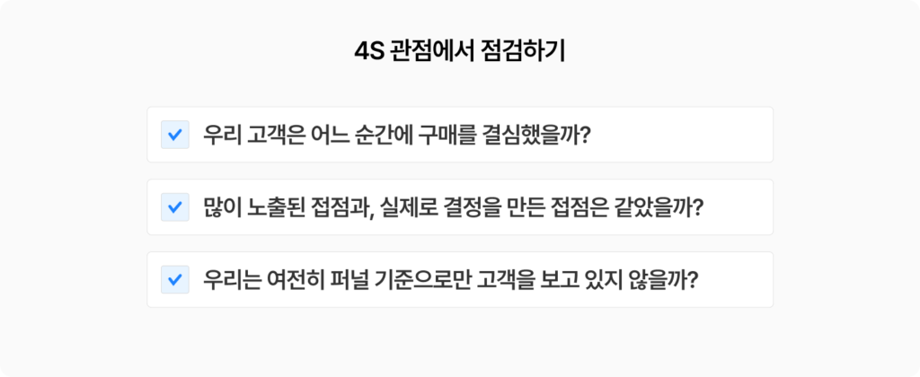 그루비와 함께 4S 관점에서 우리 브랜드의 마케팅을 점검해보세요.