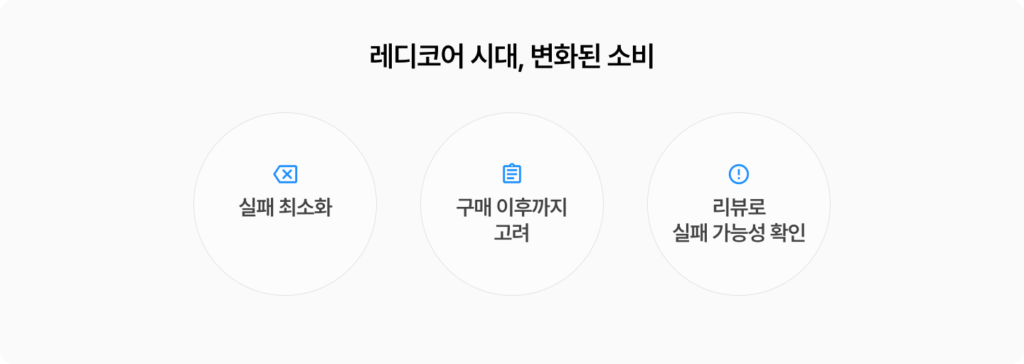 2026년 마케팅 트렌드 중 하나인 레디코어의 핵심 3가지를 소개합니다. 실패를 최소화하고 구매 이후까지 고려하고 리뷰를 중요하게 생각하는 고객들을 살펴보세요.