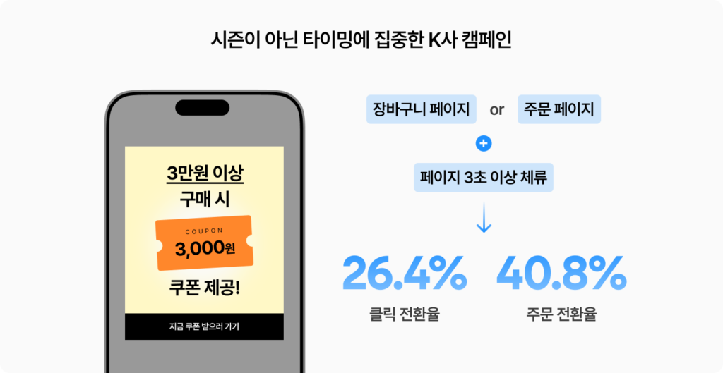 그루비의 고객사례를 확인해보세요. 시즌이 아닌 타이밍에 집중해 구매 전환율 40% 이상을 달성한 K사의 CRM 전략과 인사이트를 소개합니다. 