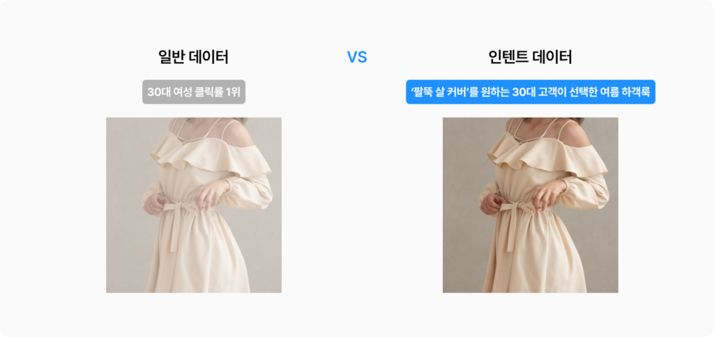 그루비에서 제로클릭의 시대, 이커머스에서 인텐트 데이터가 가장 중요한 이유를 소개합니다. 