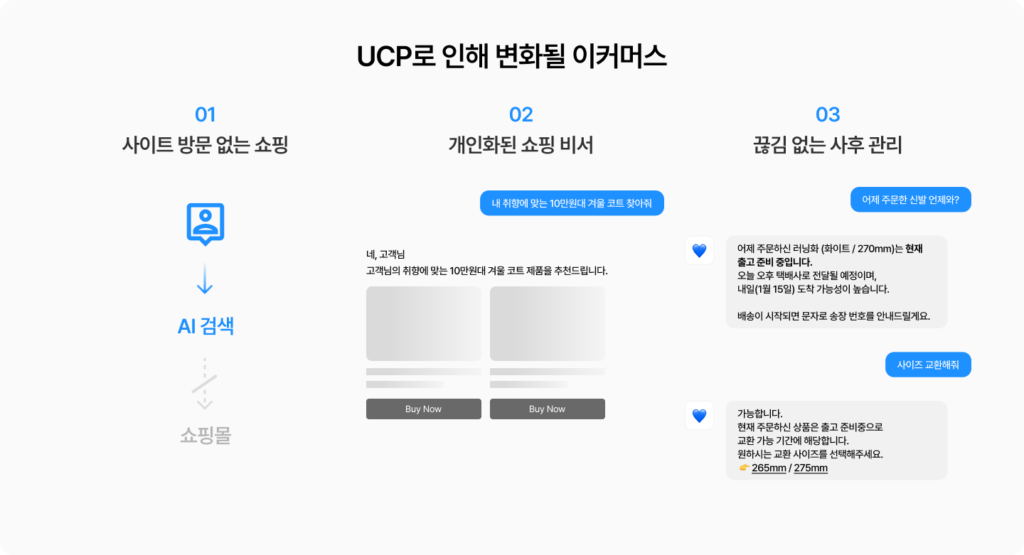 구글 UCP로 이커머스는 어떻게 바뀔까요? 그루비에서 정리한 이커머스의 미래와 마케팅 담당자가 알아야 하는 내용들을 정리해드립니다.