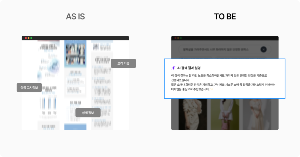 AI 요약, 이커머스 관점에서 보면 이는 단순한 트래픽 변화가 아니라, 설득이 일어나는 위치 자체가 이동하고 있다는 신호