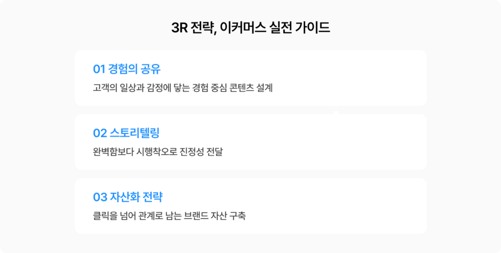 2026 마케팅 전략으로 언급된 3R 이커머스 실전 가이드, 경험의 공유, 스토리텔링, 자산화 전략