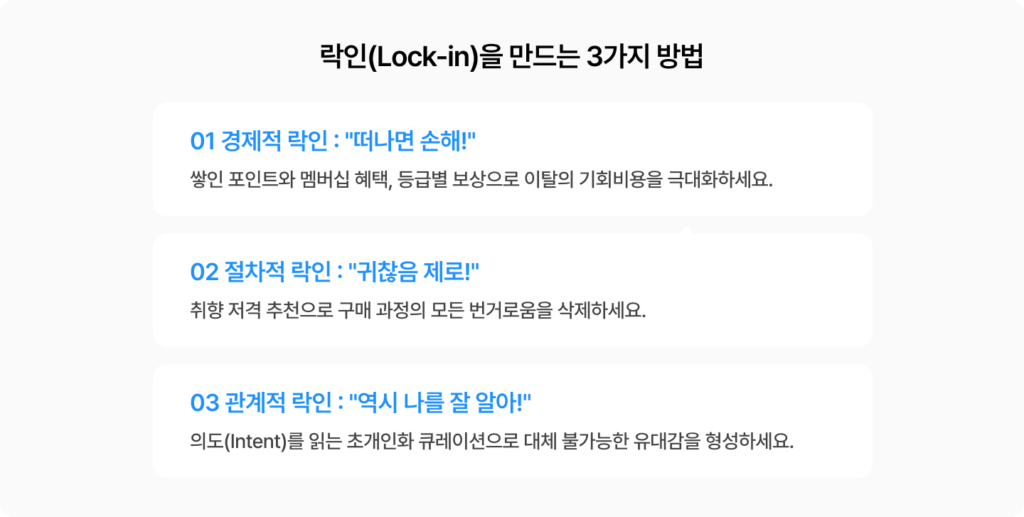 포인트/혜택, 구매 편의, 초개인화 추천으로 락인 효과를 만드는 방법을 요약