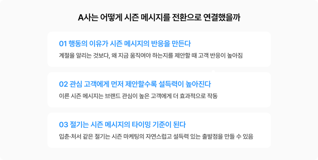 시즈널 마케팅 인사이트 행동 이유 메시지와 절기 타이밍 전략, 절기 타이밍으로 성과를 높임