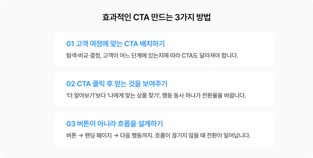 효과적인 CTA를 만드는 3가지 방법, 배치, 클릭 이후 얻는 것 공개, 흐름까지 설계해야 한다는 원칙
