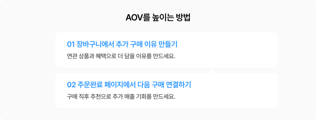 AOV를 높이는 방법 인포그래픽, 장바구니 추가 구매 유도와 주문완료 페이지 크로스셀 전략 설명