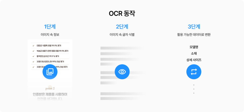 OCR 동작 방식과 OCR이 이커머스에서 중요한 이유