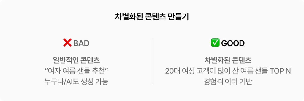 차별화된 콘텐츠 만들기 BAD/GOOD 비교. 일반적인 "여자 여름 샌들 추천"(BAD)과 경험·데이터 기반 "20대 여성 고객이 많이 산 여름 샌들 TOP N"(GOOD) 대비.