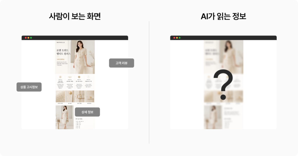 통이미지 상세 페이지는 사람에게는 친절한 상세페이지, AI에게는 빈칸이라 AI에 맞게 수정해야 함