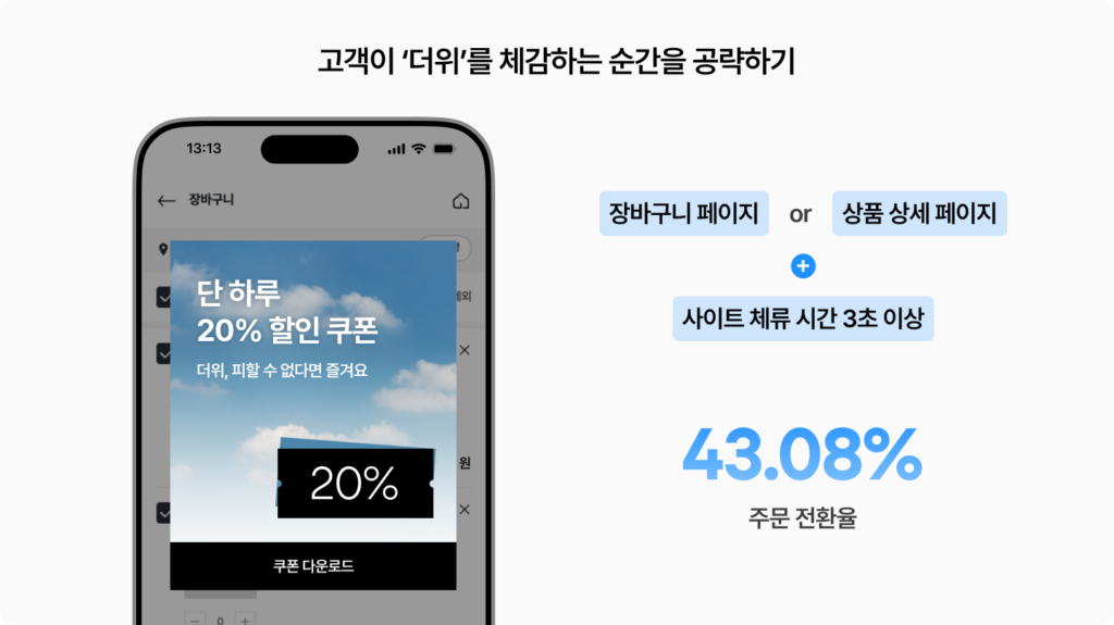 여름 세일보다 고객이 체감하는 '폭염' 메시지가 더 높은 반응을 만들었습니다. 온사이트 캠페인으로 구매전환율 43.08%를 기록