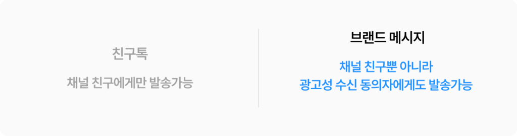 브랜드 메시지는 친구톡과 달리 채널 친구 뿐 아니라 광고성 수신 동의자에게도 발송 가능하다는 차이가 있음