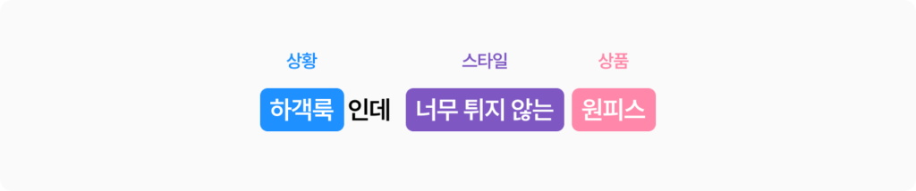 인텐트 데이터 예시. '하객룩인데 너무 튀지 않는 원피스'라는 검색 문장을 상황, 스타일, 상품으로 구분한 이미지