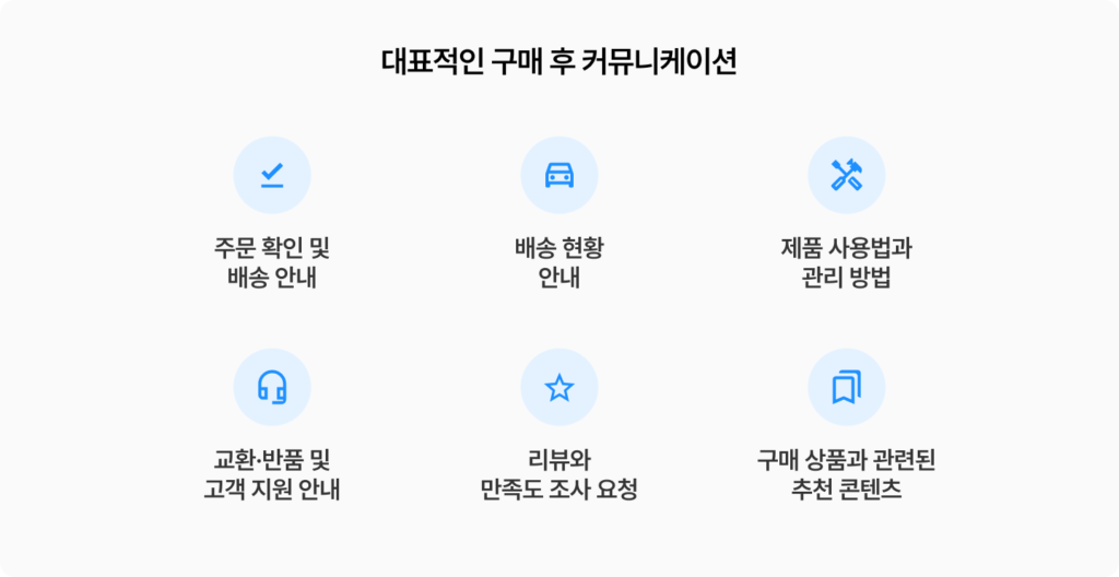 대표적인 구매 후 커뮤니케이션 6가지 - 주문 확인 및 배송 안내, 배송 현황 안내, 제품 사용법과 관리 방법, 교환·반품 및 고객 지원 안내, 리뷰와 만족도 조사 요청, 구매 상품 관련 추천 콘텐츠