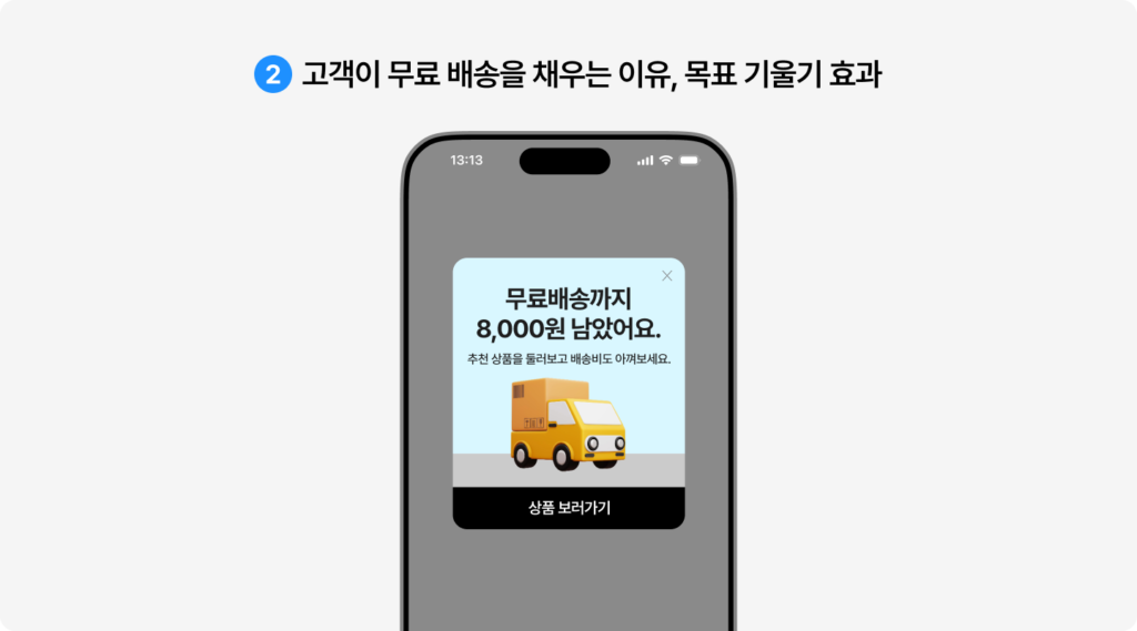 구매 심리 트리거 ② 목표 기울기 효과 — 목표에 가까울수록 완수 동기가 커지는 원리. "무료배송까지 8,000원 남았다"는 팝업으로 추가 구매를 유도