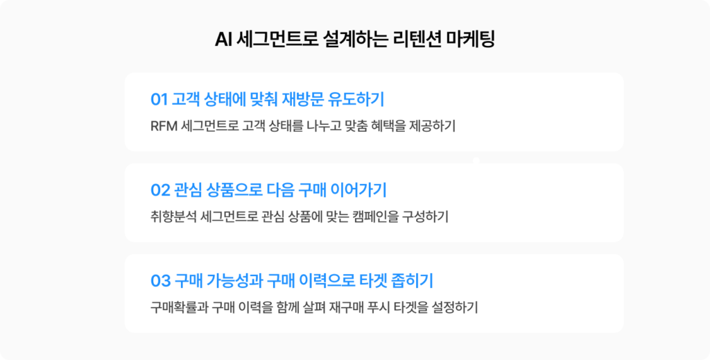 AI 세그먼트를 활용한 리텐션 마케팅 방법. RFM으로 재방문을 유도하고, 취향분석으로 관심 상품을 제안하며, 구매확률과 구매 이력을 활용해 재구매 타겟을 설정하는 3가지 전략