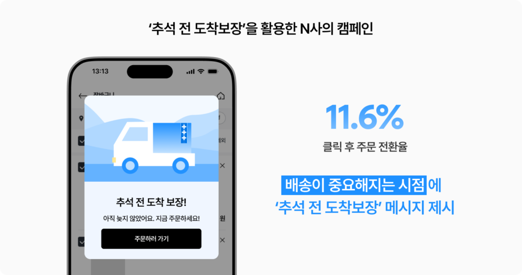 ‘추석 전 도착보장’ 메시지를 활용해 클릭 후 주문 전환율 11.6%를 기록한 N사의 온사이트 캠페인