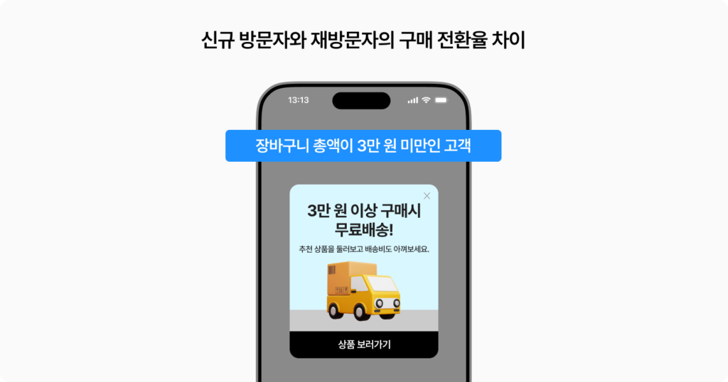 장바구니 총액이 3만 원 미만인 고객에게 ‘3만 원 이상 구매 시 무료배송’ 메시지를 노출하는 온사이트 캠페인 예시