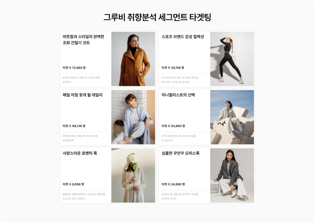 그루비 취향분석 세그먼트 타겟팅 예시. 고객의 관심사에 따라 스포츠 브랜드, 미니멀리스트, 오피스룩 등 패션 취향별 고객군을 나눈 화면